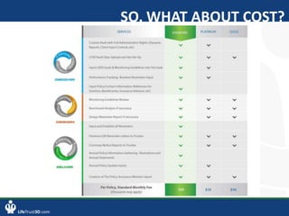 LifeTrust3D.com
SO, WHAT ABOUT COST?
 