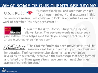 LifeTrust3D.com
“I cannot thank you and your team enough
lkjlkejrlkejrlekjelkrjelkrjelr for all your hard work and assistance in this
life insurance review. I will continue to look for opportunities we can
work on together You have been great!!!”
WHAT SOME OF OUR CLIENTS ARE SAYING
“I want to thank you for your help resolving our
clients’ issue. The outcome would not have been
good without your help. I can’t thank you enough or tell you how
valuable your partnership has been.”
“The Groome family has been providing trusted life
insurance solutions to our family and our business
for decades. Their comprehensive planning has proven to be
invaluable to our family. Moreover, the friendships that have formed
and lasted over three generations have been our most cherished
aspect of our relationship.”
 