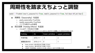周期性を踏まえちょっと調整
23
▪ 周期性（Seasonality）を追加
□ yearly_seasonality=True/False
□ weekly_seasonality=True/False
□ ここでは両方Trueを採用
▪ 祝日効果（Holiday Effects）を追加
□ こんなデータを自分で用意
□ 日本の祝日リストもビルトインされているがすべて網羅しているわけではないため
holiday ds lower_window upper_window
年末年始 2016-1-1 -3 2
建国記念の日 2016-2-11 0 1
▪ lower_window: 前の何日まで対象にするか
▪ upper_window: 後の何日まで対象にするか
▪ 上記の「年末年始」は2015-12-28～2016-1-3までが対象になる
 