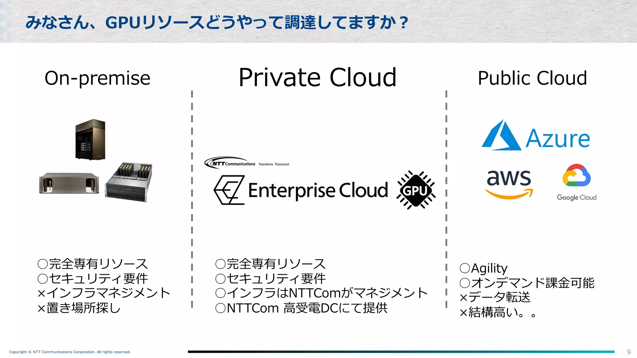 Copyright © NTT Communications Corporation. All rights reserved. 9
みなさん、GPUリソースどうやって調達してますか︖
On-premise Public Cloud
○完全専有リソース
○セキュリティ要件
×インフラマネジメント
×置き場所探し
○Agility
○オンデマンド課⾦可能
×データ転送
×結構⾼い。。
Private Cloud
○完全専有リソース
○セキュリティ要件
○インフラはNTTComがマネジメント
○NTTCom ⾼受電DCにて提供
 
