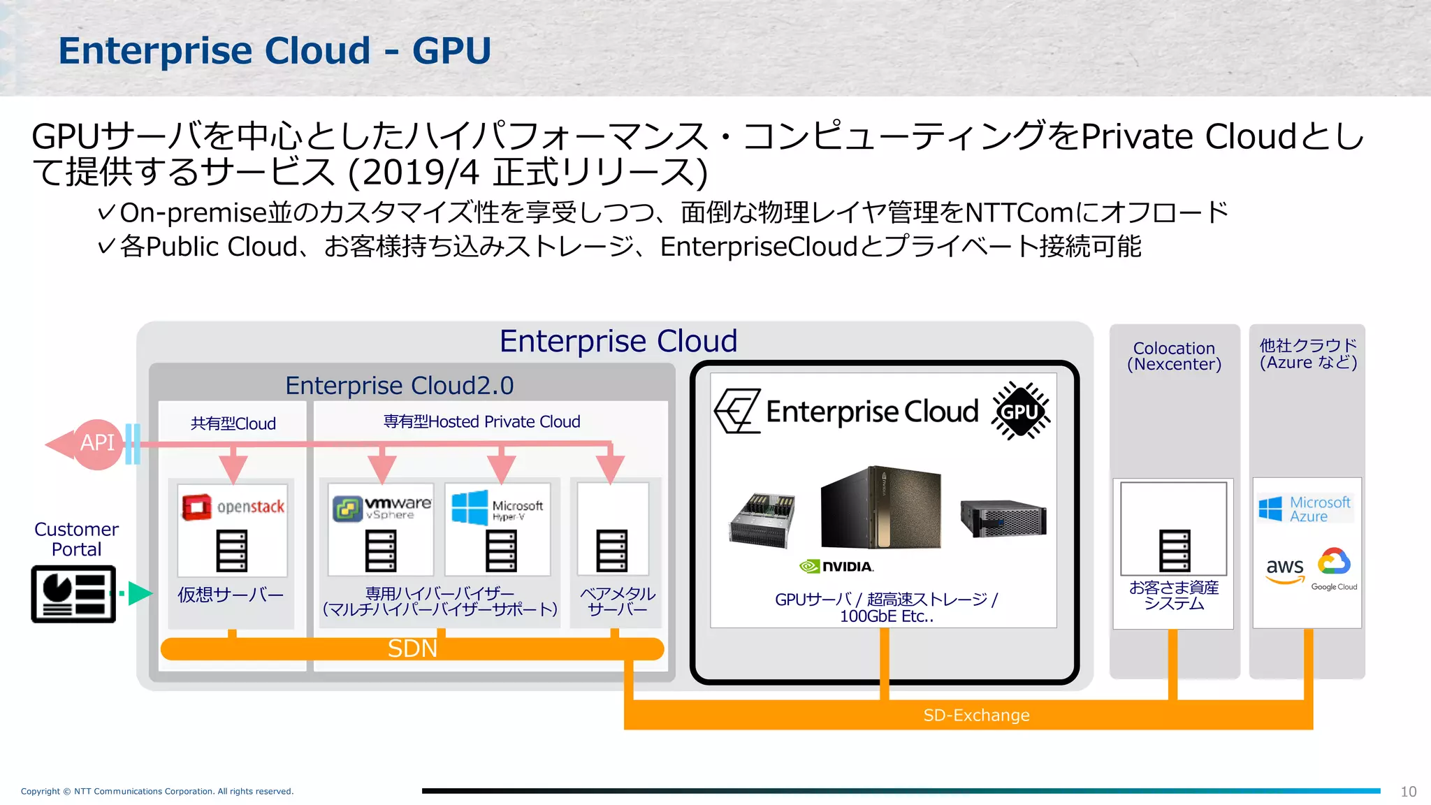 Copyright © NTT Communications Corporation. All rights reserved. 10
Enterprise Cloud - GPU
SDN
Enterprise Cloud2.0
ベアメタル
サーバー
専⽤ハイバーバイザー
（マルチハイパーバイザーサポート）
共有型Cloud 専有型Hosted Private Cloud
仮想サーバー
Colocation
(Nexcenter)
API
Enterprise Cloud
GPUサーバ / 超⾼速ストレージ /
100GbE Etc..
Customer
Portal
お客さま資産
システム
他社クラウド
(Azure など)
SD-Exchange
GPUサーバを中⼼としたハイパフォーマンス・コンピューティングをPrivate Cloudとし
て提供するサービス (2019/4 正式リリース)
✓On-premise並のカスタマイズ性を享受しつつ、⾯倒な物理レイヤ管理をNTTComにオフロード
✓各Public Cloud、お客様持ち込みストレージ、EnterpriseCloudとプライベート接続可能
 