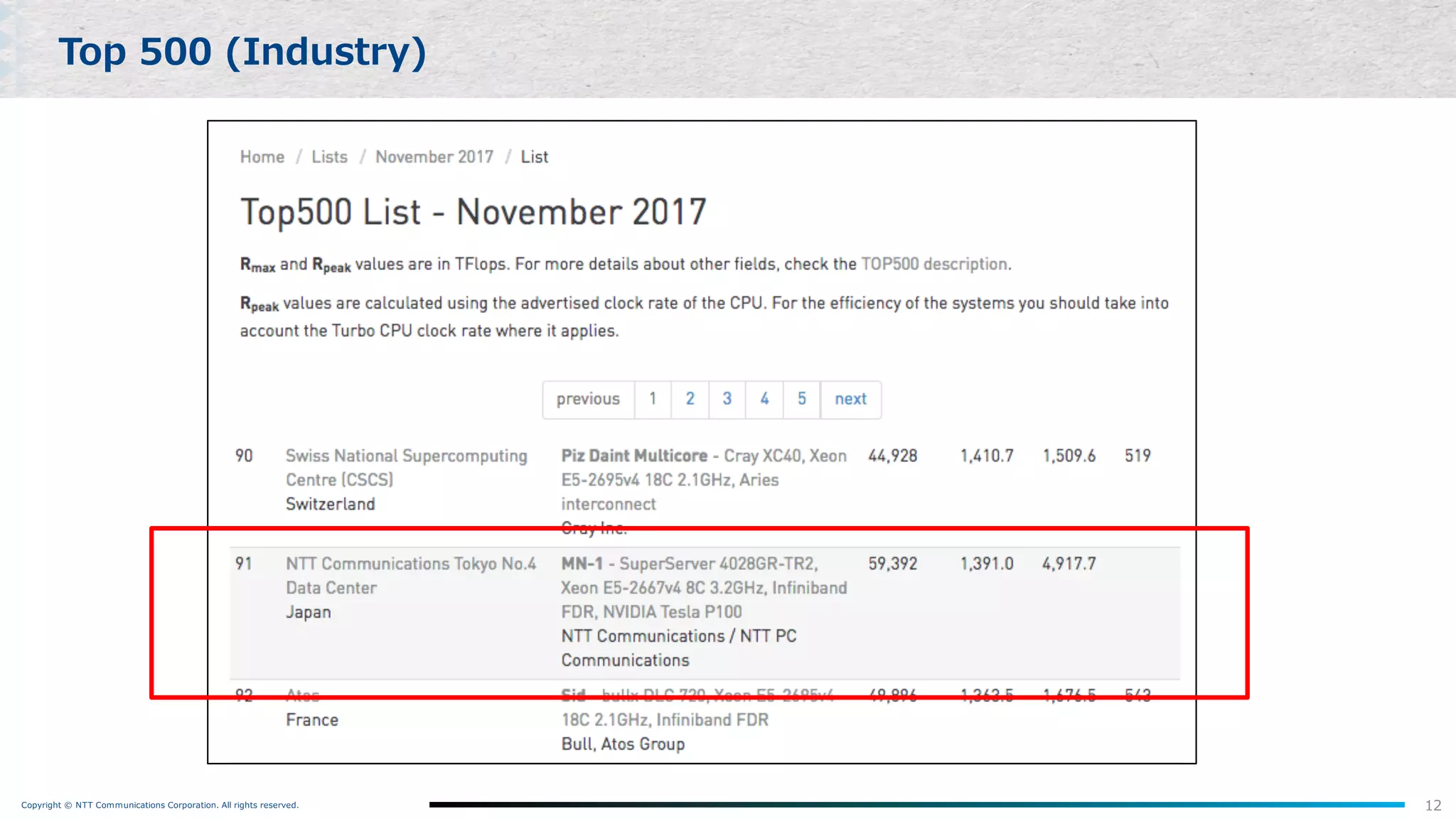 Copyright © NTT Communications Corporation. All rights reserved. 12
Top 500 (Industry)
 