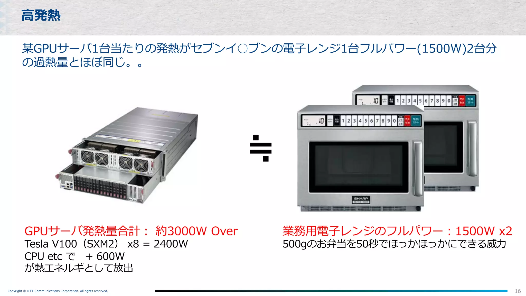 Copyright © NTT Communications Corporation. All rights reserved.
某GPUサーバ1台当たりの発熱がセブンイ○ブンの電⼦レンジ1台フルパワー(1500W)2台分
の過熱量とほぼ同じ。。
⾼発熱
16
GPUサーバ発熱量合計︓ 約3000W Over
Tesla V100（SXM2） x8 = 2400W
CPU etc で + 600W
が熱エネルギとして放出
≒
業務⽤電⼦レンジのフルパワー︓1500W x2
500gのお弁当を50秒でほっかほっかにできる威⼒
 