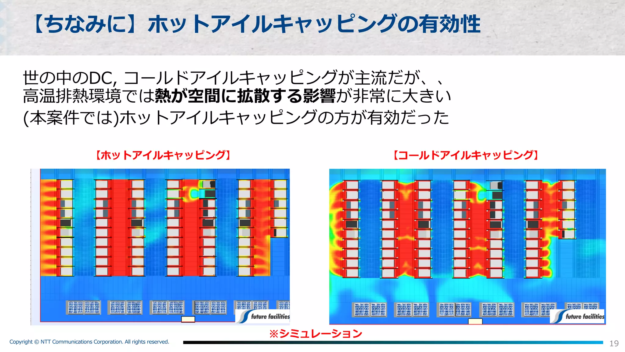 Copyright © NTT Communications Corporation. All rights reserved.
19
【ちなみに】ホットアイルキャッピングの有効性
世の中のDC, コールドアイルキャッピングが主流だが、、
⾼温排熱環境では熱が空間に拡散する影響が⾮常に⼤きい
(本案件では)ホットアイルキャッピングの⽅が有効だった
【コールドアイルキャッピング】【ホットアイルキャッピング】
※シミュレーション
 