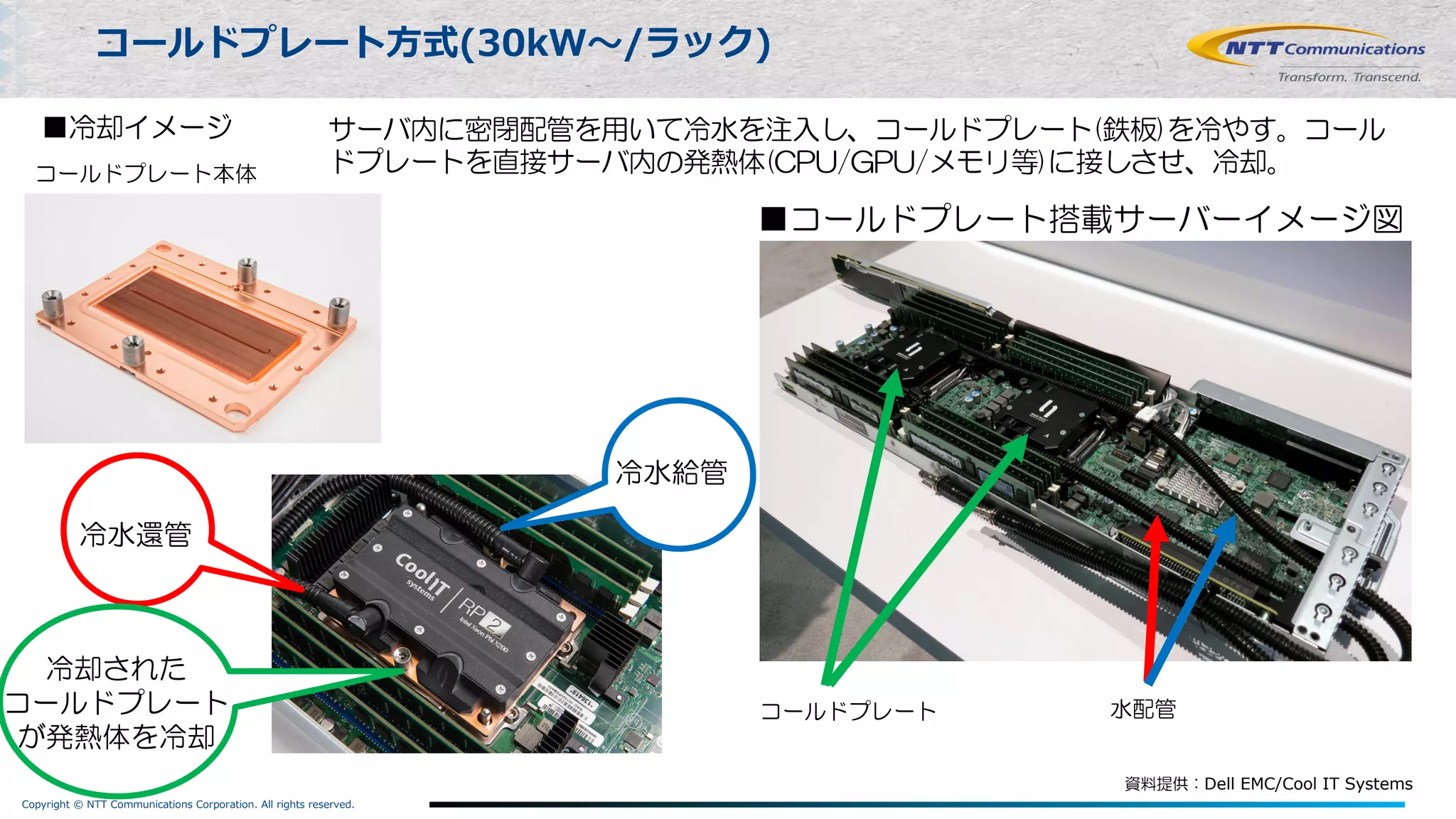 Copyright © NTT Communications Corporation. All rights reserved.
コールドプレート⽅式(30kW〜/ラック)
■コールドプレート搭載サーバーイメージ図
■冷却イメージ
冷水給管
冷水還管
冷却された
コールドプレート
が発熱体を冷却
コールドプレート本体
コールドプレート 水配管
サーバ内に密閉配管を用いて冷水を注入し、コールドプレート(鉄板)を冷やす。コール
ドプレートを直接サーバ内の発熱体(CPU/GPU/メモリ等)に接しさせ、冷却。
資料提供：Dell EMC/Cool IT Systems
 