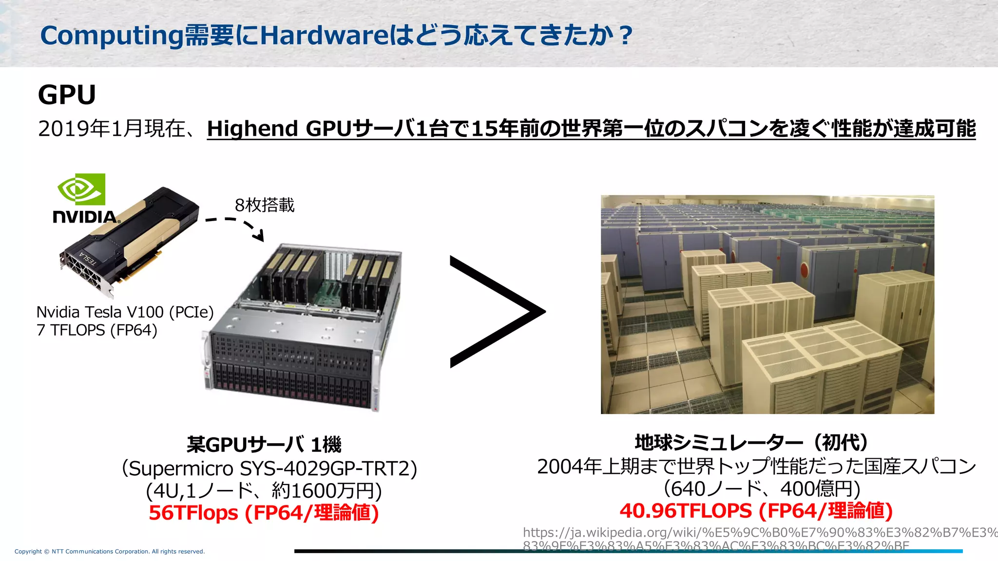 Copyright © NTT Communications Corporation. All rights reserved.
GPU
2019年1⽉現在、Highend GPUサーバ1台で15年前の世界第⼀位のスパコンを凌ぐ性能が達成可能
Computing需要にHardwareはどう応えてきたか︖
某GPUサーバ 1機
（Supermicro SYS-4029GP-TRT2)
(4U,1ノード、約1600万円)
56TFlops (FP64/理論値)
Nvidia Tesla V100 (PCIe)
7 TFLOPS (FP64)
8枚搭載
地球シミュレーター（初代）
2004年上期まで世界トップ性能だった国産スパコン
（640ノード、400億円)
40.96TFLOPS (FP64/理論値)
＞
https://ja.wikipedia.org/wiki/%E5%9C%B0%E7%90%83%E3%82%B7%E3%
83%9F%E3%83%A5%E3%83%AC%E3%83%BC%E3%82%BF
 