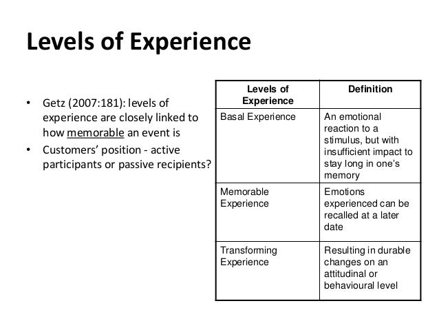 Level Of Experience Meaning _ What Employers Mean by Equivalent ...