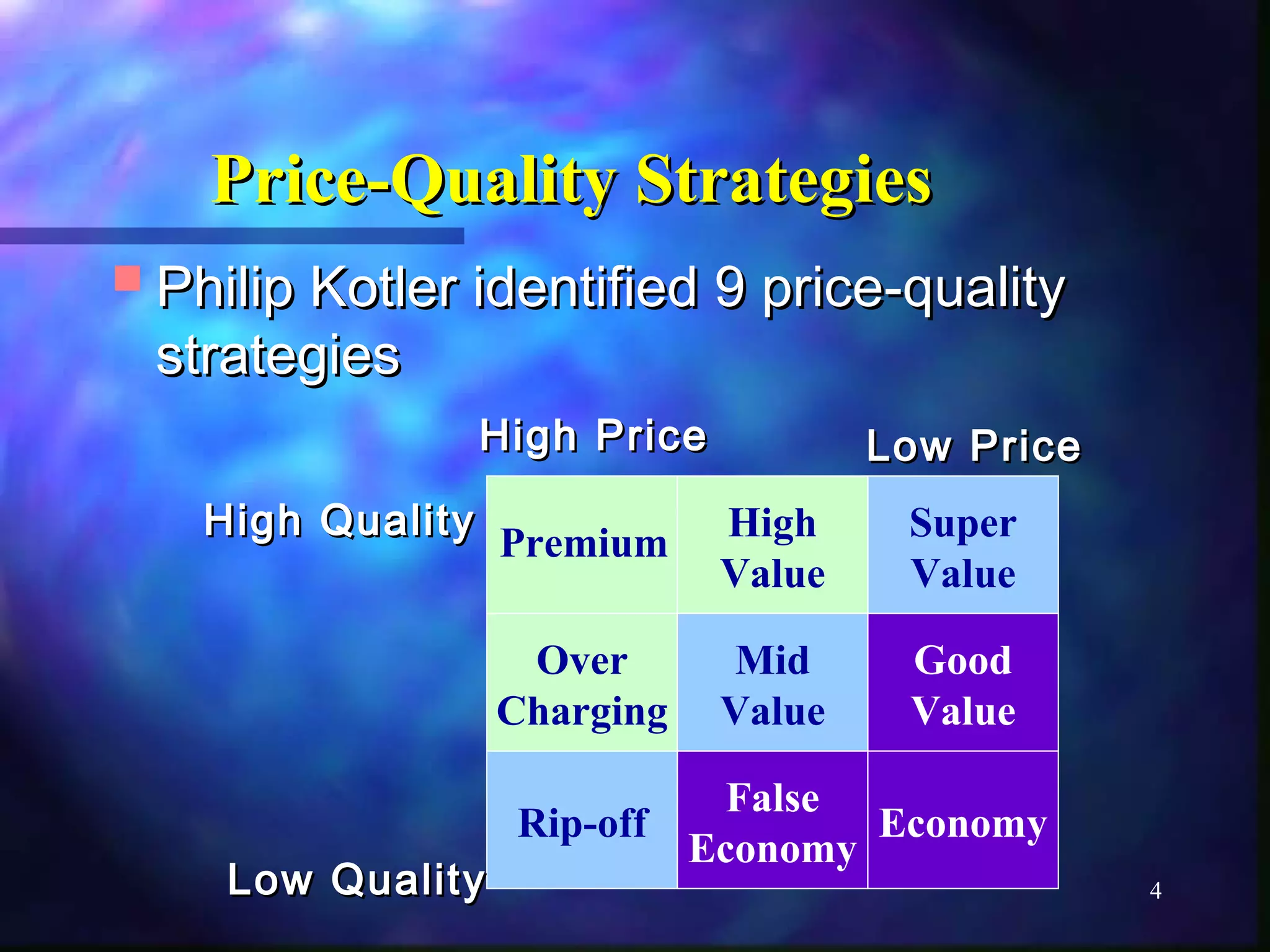 4 
PPrriiccee--QQuuaalliittyy SSttrraatteeggiieess 
PPhhiilliipp KKoottlleerr iiddeennttiiffiieedd 99 pprriiccee--qquuaalliittyy 
ssttrraatteeggiieess 
HHiigghh PPrriiccee LLooww PPrriiccee 
Premium High 
Value 
Super 
Value 
Over 
Charging 
Mid 
Value 
Good 
Value 
Rip-off False 
Economy Economy 
HHiigghh QQuuaalliittyy 
LLooww QQuuaalliittyy 
 