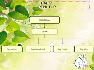 BAB V
PENUTUP
KESIMPULAN
SARAN
Bagi Institusi Bagi Lahan Praktik Bagi Penulis Bagi Klien
 