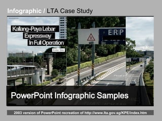 Infographic /  LTA Case Study 2003 version of PowerPoint recreation of  http://www.lta.gov.sg/KPE/index.htm 