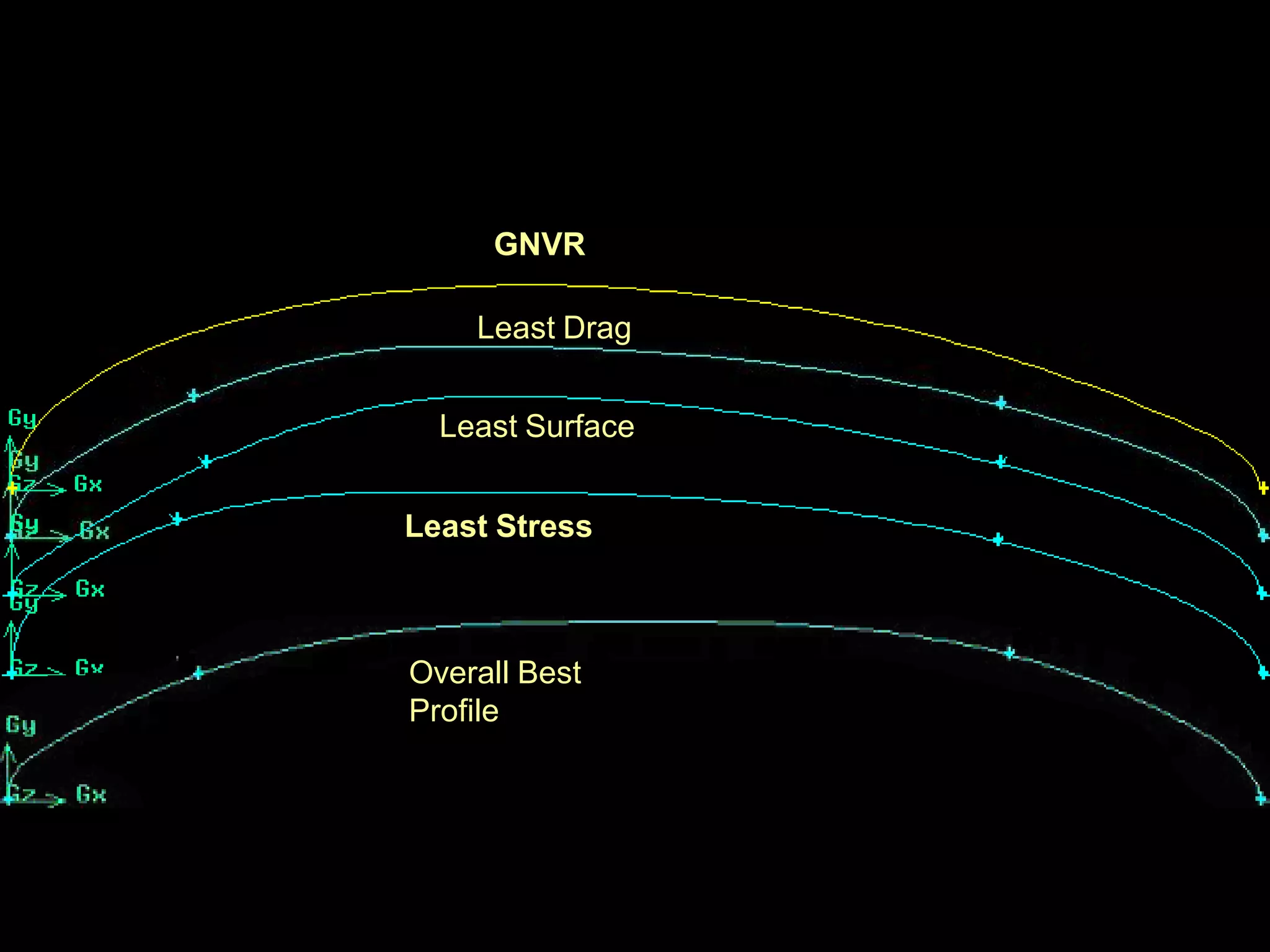 Results of Initial studies

                       GNVR

                      Least Drag


                    Least Surface


                  Least Stress



                  Overall Best
                  Profile




20th December
 