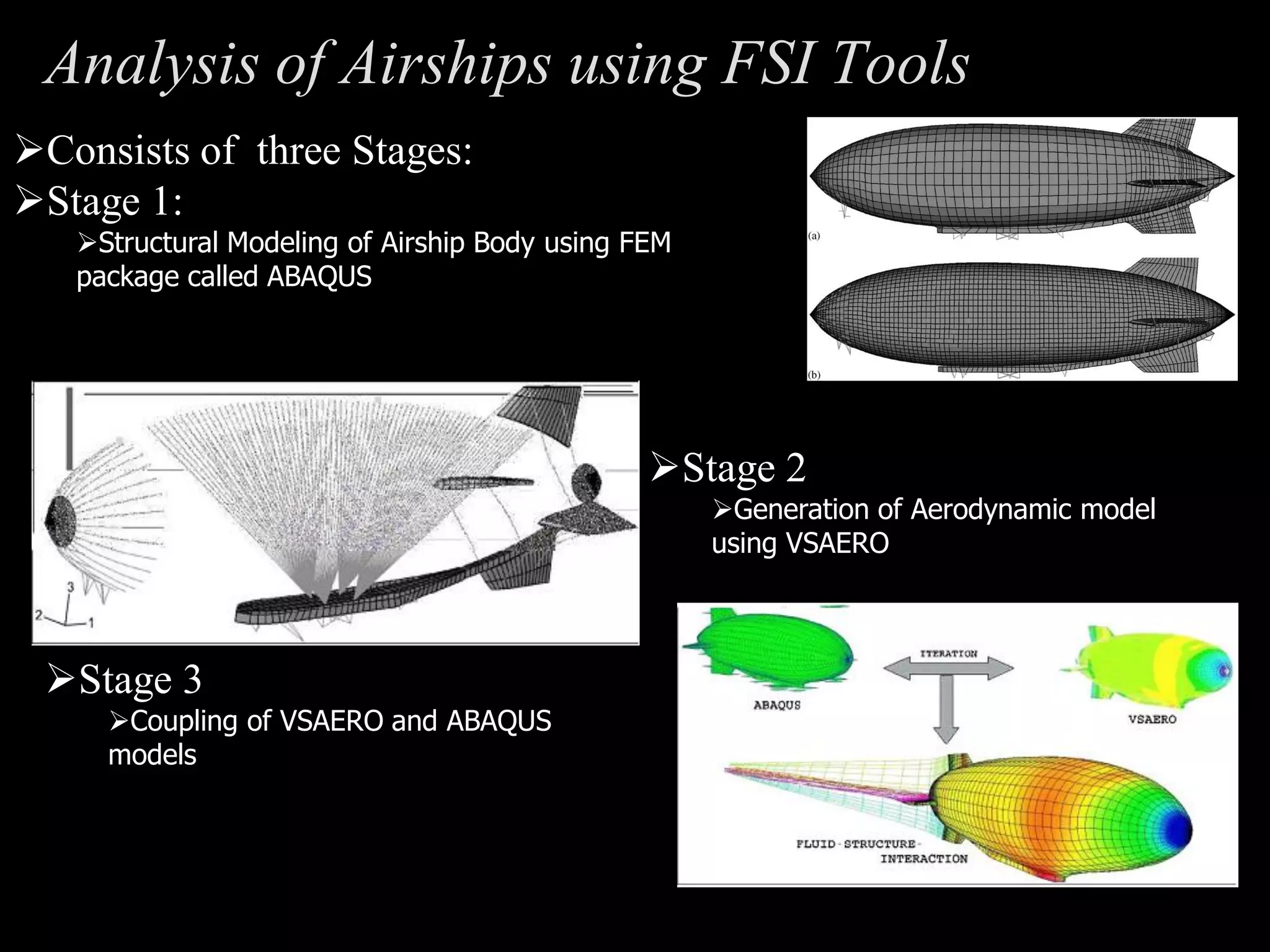Analysis of Airships using FSI Tools
Consists of three Stages:
Stage 1:
   Structural Modeling of Airship Body using FEM
   package called ABAQUS




                                               Stage 2
                                                    Generation of Aerodynamic model
                                                    using VSAERO



 Stage 3
     Coupling of VSAERO and ABAQUS
     models
 