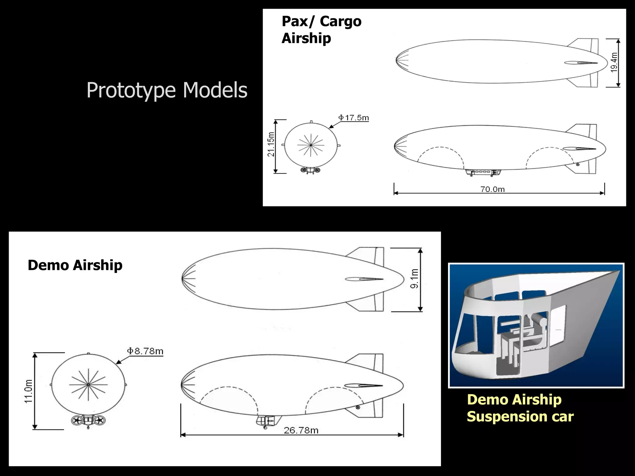 Pax/ Cargo
                          Airship


       Prototype Models




Demo Airship




                                       Demo Airship
                                       Suspension car
 