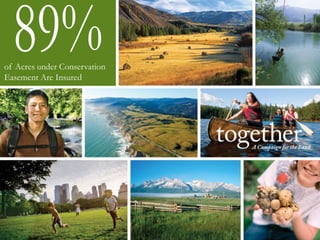 of Acres under Conservation 
Easement Are Insured 
 