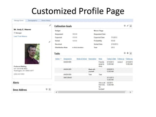 Customized Profile Page 
 