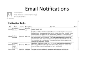 Email Notifications 
 