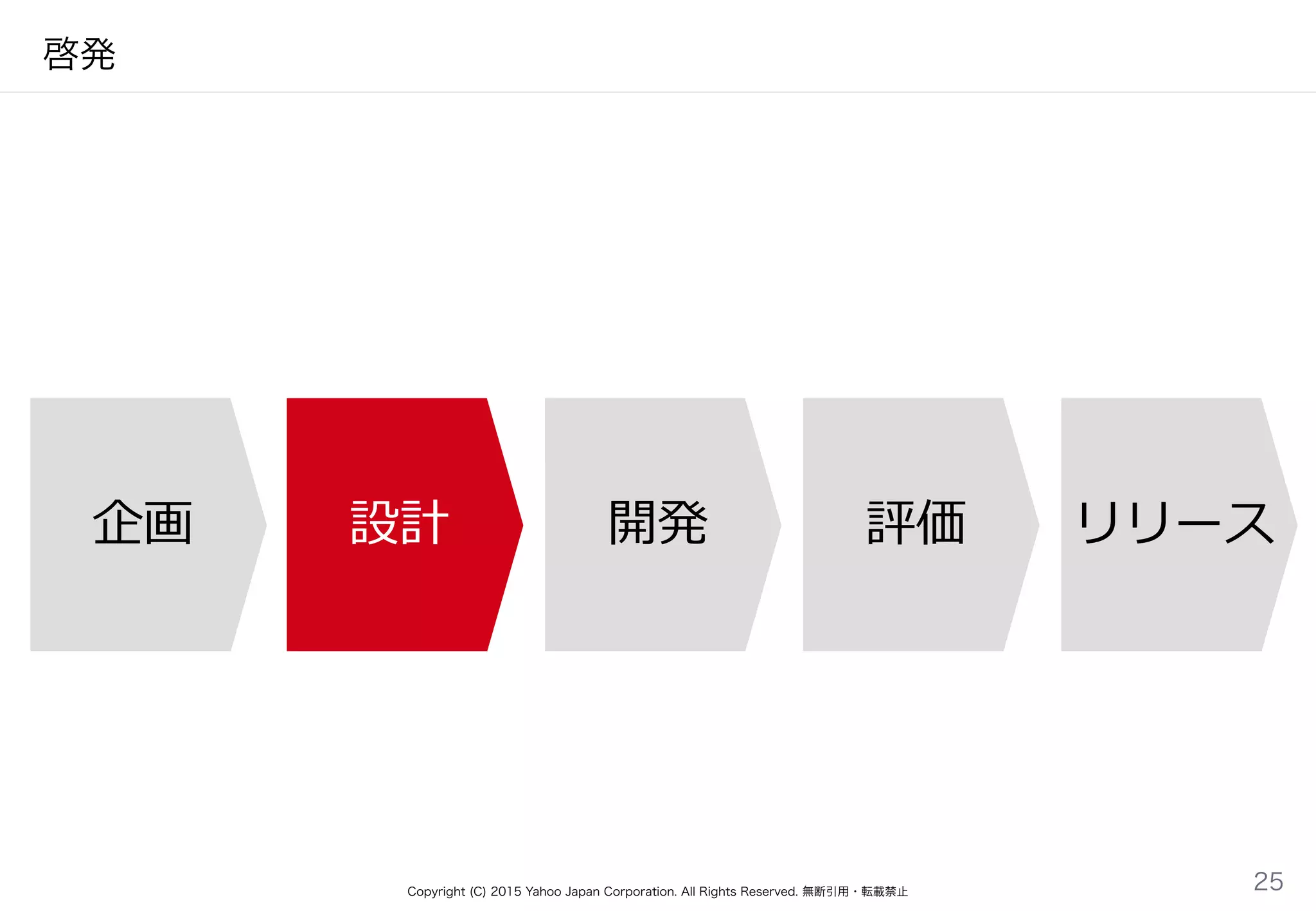 Copyright (C) 2015 Yahoo Japan Corporation. All Rights Reserved. 無断引用・転載禁止
啓発
25
企画 設計 開発 評価 リリース
 