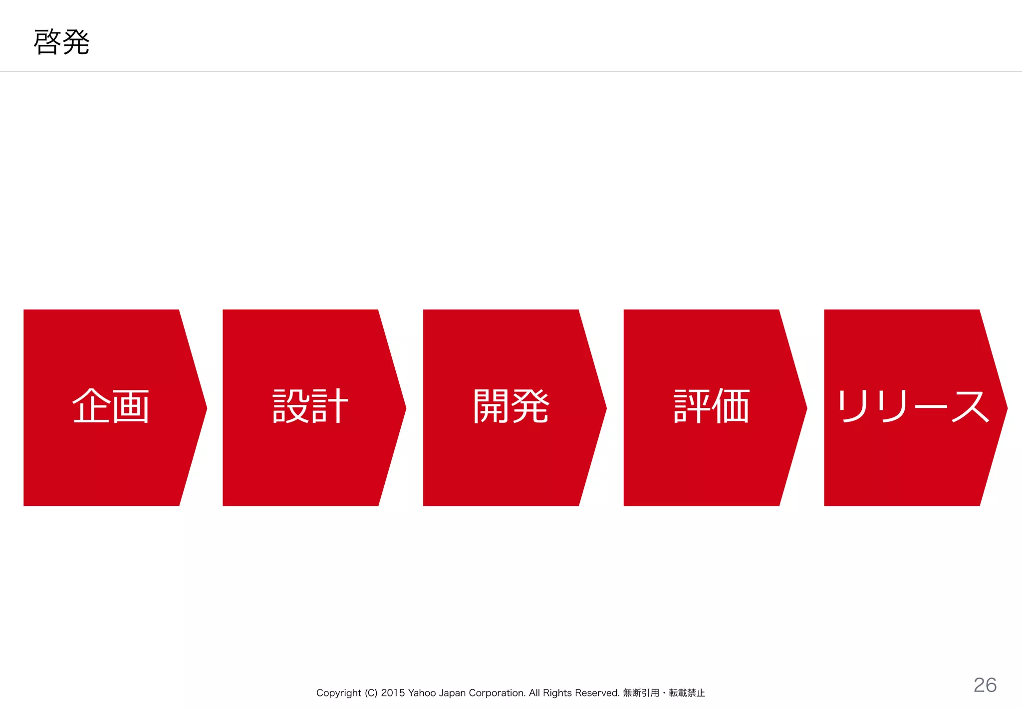 Copyright (C) 2015 Yahoo Japan Corporation. All Rights Reserved. 無断引用・転載禁止
啓発
26
企画 設計 開発 評価 リリース
 