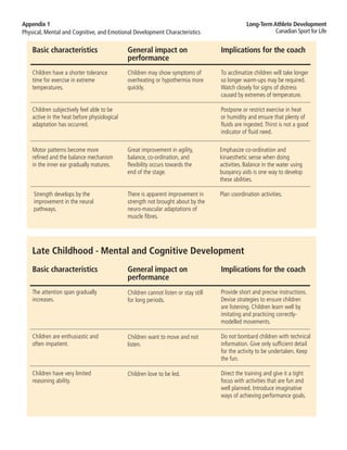 Ltad appendix 1 | PDF