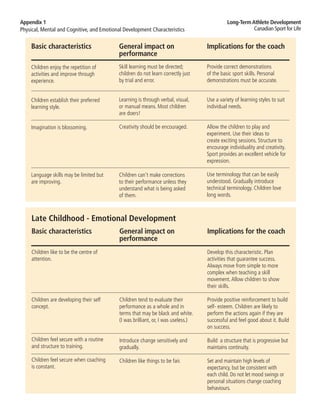 Ltad appendix 1 | PDF