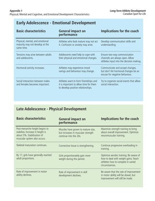Ltad appendix 1 | PDF