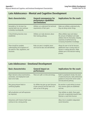 Ltad appendix 1 | PDF