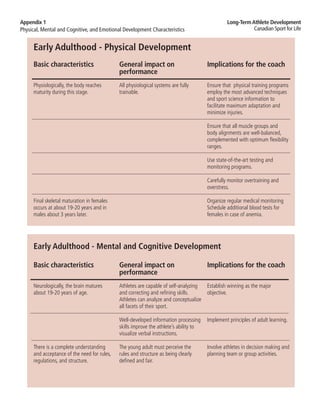 Ltad appendix 1 | PDF