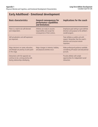 Ltad appendix 1 | PDF