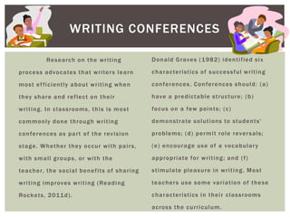 WRITING CONFERENCES

             Re s e arc h o n t h e w ri t i n g              D o n a ld G rave s ( 1 9 8 2 ) i de n t i fied s i x

pro c e s s a dvo c a tes t h a t w ri te r s l e a rn        c h a ra c te rist ic s o f s uc c e s s ful w ri t i n g

m o s t e f fi c i ent ly a bo ut w ri t i n g w h e n        c o n fe re nc es. Co n fe re nc es s h o ul d: ( a )

t h ey s h a re a n d re fl e c t o n t h e i r               h ave a pre di c t a bl e s t ruc t ure ; ( b)

w ri t i n g. In c l a s s rooms, t h i s i s m o s t         fo c us o n a few po i n t s ; ( c )

c o m m only do n e t h ro ug h w ri t i n g                  de m o nst ra te s o l ut i ons to s t ude n t s '

c o n fe re nc es a s pa r t o f t h e rev i s ion            pro bl e ms; ( d) pe rm i t ro l e reve r s als;

s t a g e. Wh et h e r t h ey o c c ur w i t h pa i r s ,     ( e ) e n c o ura g e us e o f a vo c a bul ar y

w i t h s m a ll g ro ups , o r w i t h t h e                 a ppro pri a te fo r w ri t i n g ; a n d ( f)

te a c h er, t h e s o c i al be n e fi t s o f s h a ri ng   s t i mula te pl e a s ure i n w ri t i n g . M o s t

w ri t i n g i m proves w ri t i n g ( Re a di ng             te a c h er s us e s o m e va ri a t io n o f t h e s e

Ro c ket s, 2 01 1 d) .                                       c h a ra c te rist ic s i n t h e i r c l a s sro oms

                                                              a c ro s s t h e c urri c ul um .
 