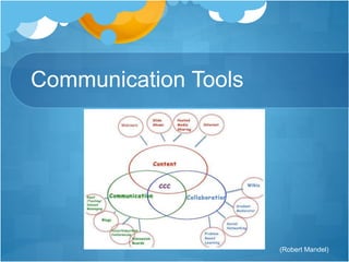 Communication Tools 
(Robert Mandel) 
 