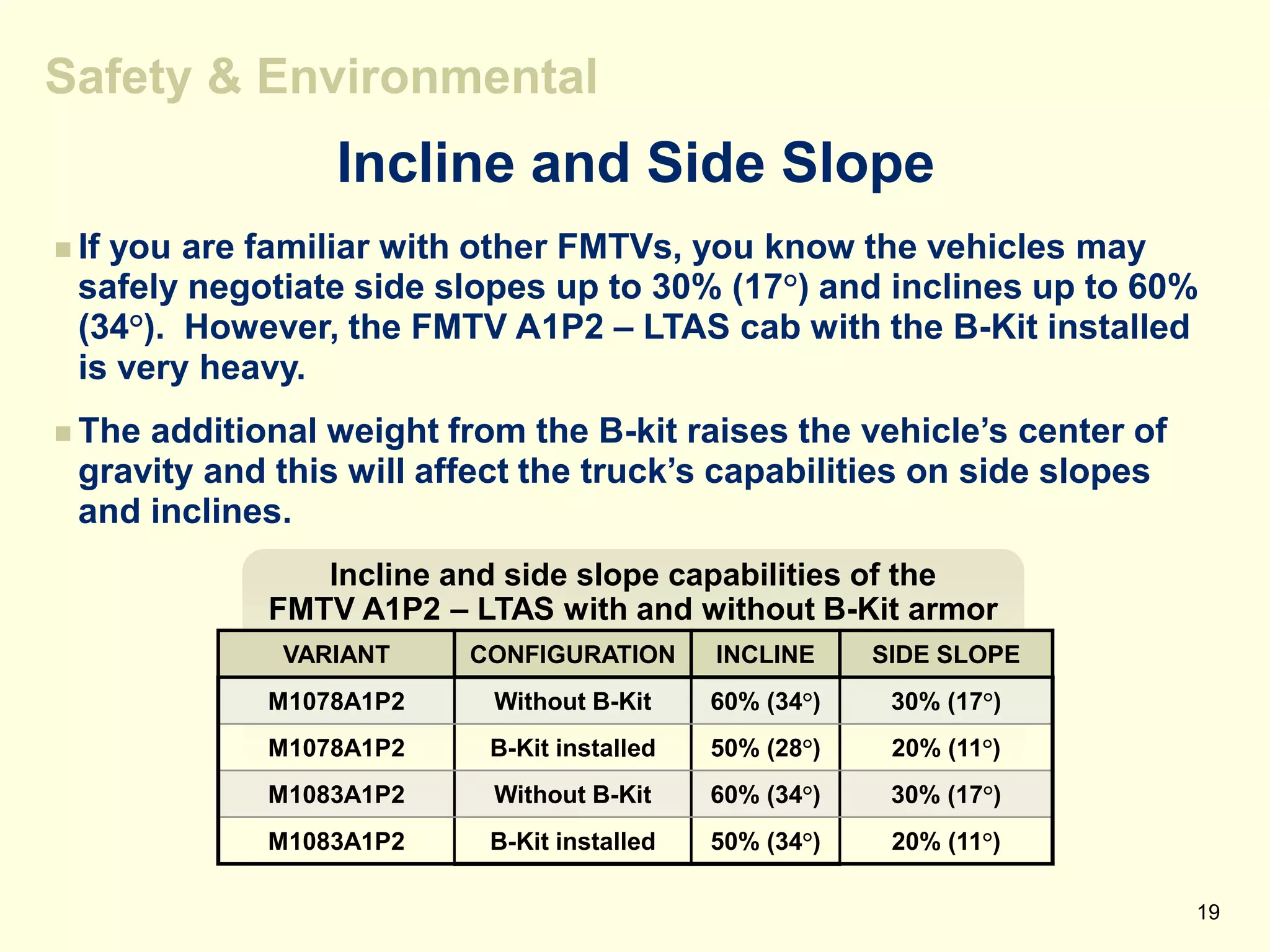 LTAS-FLM-PowerPoint 2011 04_21.pptx