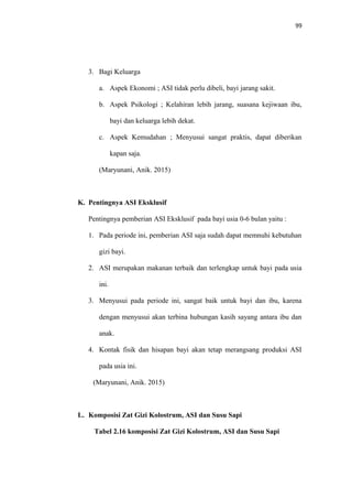 99
3. Bagi Keluarga
a. Aspek Ekonomi ; ASI tidak perlu dibeli, bayi jarang sakit.
b. Aspek Psikologi ; Kelahiran lebih jarang, suasana kejiwaan ibu,
bayi dan keluarga lebih dekat.
c. Aspek Kemudahan ; Menyusui sangat praktis, dapat diberikan
kapan saja.
(Maryunani, Anik. 2015)
K. Pentingnya ASI Eksklusif
Pentingnya pemberian ASI Eksklusif pada bayi usia 0-6 bulan yaitu :
1. Pada periode ini, pemberian ASI saja sudah dapat memnuhi kebutuhan
gizi bayi.
2. ASI merupakan makanan terbaik dan terlengkap untuk bayi pada usia
ini.
3. Menyusui pada periode ini, sangat baik untuk bayi dan ibu, karena
dengan menyusui akan terbina hubungan kasih sayang antara ibu dan
anak.
4. Kontak fisik dan hisapan bayi akan tetap merangsang produksi ASI
pada usia ini.
(Maryunani, Anik. 2015)
L. Komposisi Zat Gizi Kolostrum, ASI dan Susu Sapi
Tabel 2.16 komposisi Zat Gizi Kolostrum, ASI dan Susu Sapi
 