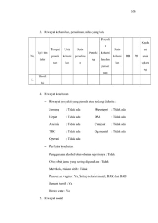 106
3. Riwayat kehamilan, persalinan, nifas yang lalu
No
Tgl / thn
lahir
Tempat
persali
nan
Usia
kehami
lan
Jenis
persalina
n
Penolo
ng
Penyuli
t
kehami
lan dan
persali
nan
Jenis
kehami
lan
BB PB
Keada
an
anak
sekara
ng
1.
Hamil
Ini
4. Riwayat kesehatan
− Riwayat penyakit yang pernah atau sedang diderita :
Jantung : Tidak ada Hipertensi : Tidak ada
Hepar : Tidak ada DM : Tidak ada
Anemia : Tidak ada Campak : Tidak ada
TBC : Tidak ada Gg mental : Tidak ada
Operasi : Tidak ada
− Perilaku kesehatan
Penggunaan alcohol/obat-obatan sejenisnya : Tidak
Obat-obat jamu yang sering digunakan : Tidak
Merokok, makan sirih : Tidak
Pencucian vagina : Ya, Setiap selesai mandi, BAK dan BAB
Senam hamil : Ya
Breast care : Ya
5. Riwayat sosial
 