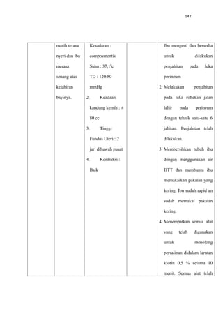 142
masih terasa
nyeri dan ibu
merasa
senang atas
kelahiran
bayinya.
Kesadaran :
composmentis
Suhu : 37,10
c
TD : 120/80
mmHg
2. Keadaan
kandung kemih : ±
80 cc
3. Tinggi
Fundus Uteri : 2
jari dibawah pusat
4. Kontraksi :
Baik
Ibu mengerti dan bersedia
untuk dilakukan
penjahitan pada luka
perineum
2. Melakukan penjahitan
pada luka robekan jalan
lahir pada perineum
dengan tehnik satu-satu 6
jahitan. Penjahitan telah
dilakukan.
3. Membersihkan tubuh ibu
dengan menggunakan air
DTT dan membantu ibu
memakaikan pakaian yang
kering. Ibu sudah rapid an
sudah memakai pakaian
kering.
4. Menempatkan semua alat
yang telah digunakan
untuk menolong
persalinan didalam larutan
klorin 0,5 % selama 10
menit. Semua alat telah
 