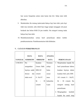 171
luar secara bergantian antara mata kanan dan kiri. Salep mata telah
diberikan.
9. Memberitahu ibu tentang tanda-tanda bahaya bayi baru lahir yaitu bayi
tidak mau menetek, suhu tubuh bayi tinggi sampai menggigil, tali pusat
berdarah dan belum BAB 24 jam terakhir. Ibu mengerti tentang tanda
bahaya bayi baru lahir.
10. Mendokumentasikan semua hasil pemeriksaan dalam lembar
pendokumentasian. Pendokumentasian telah dilakukan.
V. CATATAN PERKEMBANGAN
TANGGAL
DATA
SUBJEKTIF
DATA
OBJEKTIF
ANALISA
DATA PERENCANAAN
11/06/2016 Ibu
mengatakan
bayinya sudah
disusui dan
tidak rewel
Keadaan
Umum : Baik
DJB:145
x/menit
S : 36,6 0
C
Rr : 50
x/menit
Neonatus
cukup
bulan
sesuai
masa
kehamilan
6 jam
1. Menjelasakan kepada ibu
hasil pemeriksaan bahwa
keadaan bayinya dalam
keadaan baik yaitu DJB :
145 x/menit, S : 36,60
C,
Rr : 50 x/menit. Ibu
mengerti tentang hasil
pemeriksaan.
2. Mengingatkan kembali
kepada ibu untuk tetap
 