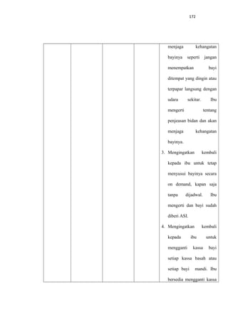 172
menjaga kehangatan
bayinya seperti jangan
menempatkan bayi
ditempat yang dingin atau
terpapar langsung dengan
udara sekitar. Ibu
mengerti tentang
penjeasan bidan dan akan
menjaga kehangatan
bayinya.
3. Mengingatkan kembali
kepada ibu untuk tetap
menyusui bayinya secara
on demand, kapan saja
tanpa dijadwal. Ibu
mengerti dan bayi sudah
diberi ASI.
4. Mengingatkan kembali
kepada ibu untuk
mengganti kassa bayi
setiap kassa basah atau
setiap bayi mandi. Ibu
bersedia mengganti kassa
 