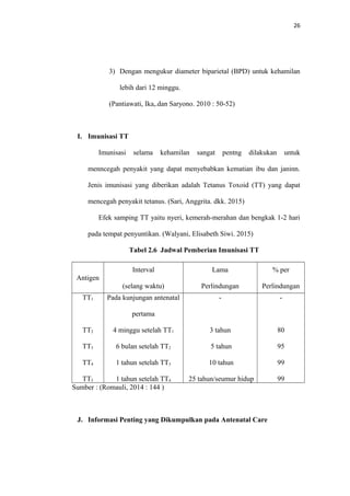 26
3) Dengan mengukur diameter biparietal (BPD) untuk kehamilan
lebih dari 12 minggu.
(Pantiawati, Ika,.dan Saryono. 2010 : 50-52)
I. Imunisasi TT
Imunisasi selama kehamilan sangat pentng dilakukan untuk
menncegah penyakit yang dapat menyebabkan kematian ibu dan janinn.
Jenis imunisasi yang diberikan adalah Tetanus Toxoid (TT) yang dapat
mencegah penyakit tetanus. (Sari, Anggrita. dkk. 2015)
Efek samping TT yaitu nyeri, kemerah-merahan dan bengkak 1-2 hari
pada tempat penyuntikan. (Walyani, Elisabeth Siwi. 2015)
Tabel 2.6 Jadwal Pemberian Imunisasi TT
Antigen
Interval
(selang waktu)
Lama
Perlindungan
% per
Perlindungan
TT1
TT2
TT3
TT4
TT5
Pada kunjungan antenatal
pertama
4 minggu setelah TT1
6 bulan setelah TT2
1 tahun setelah TT3
1 tahun setelah TT4
-
3 tahun
5 tahun
10 tahun
25 tahun/seumur hidup
-
80
95
99
99
Sumber : (Romauli, 2014 : 144 )
J. Informasi Penting yang Dikumpulkan pada Antenatal Care
 