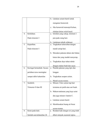 29
b. Lakukan senam hamil untuk
mengatasi hemoroid.
c. Jika hemoroid menonjol keluar,
oleskan lotion witch hazel.
4. Kelelahan.
Pada trimester I
a. Istirahat yang cukup, minimal 2
jam pada siang hari.
b. Lakukann tehnik relaksasi.
5. Keputihan.
Pada trimester I
a. Tingkatkan kebersihan dengan
mandi setiap hari.
b. Memakai pakaian dalam dari bahan
katun dan yang mudah menyerap..
c. Tingkatkan daya tahan tubuh
dengan makan buah dan sayur.
6. Keringat bertambah. Secara
perlahan terus meningkat
sampai akhir kahamilan
a. Pkailah pakaian yang tipis dan
longgar.
b. Tingkatkan asupan cairan.
c. Mandi secara teratur.
7. Sembelit.
Trimester II dan III
a. Minum 3 liter cairan tiap hari
terutama air putih atau sari buah.
b. Makan-makanan yang kaya serat
dan juga minum vitamin C.
c. Lakukan senam hamil.
d. Membiasakan buang air besar
secara teratur.
8. Kram pada kaki.
Setelah usia kehamilan 24
a. Rendam kaki dengan sir yang telah
diberi minyak essensial siprus.
 