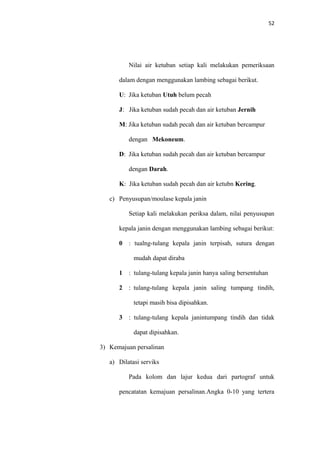 52
Nilai air ketuban setiap kali melakukan pemeriksaan
dalam dengan menggunakan lambing sebagai berikut.
U: Jika ketuban Utuh belum pecah
J: Jika ketuban sudah pecah dan air ketuban Jernih
M: Jika ketuban sudah pecah dan air ketuban bercampur
dengan Mekoneum.
D: Jika ketuban sudah pecah dan air ketuban bercampur
dengan Darah.
K: Jika ketuban sudah pecah dan air ketubn Kering.
c) Penyusupan/moulase kepala janin
Setiap kali melakukan periksa dalam, nilai penyusupan
kepala janin dengan menggunakan lambing sebagai berikut:
0 : tualng-tulang kepala janin terpisah, sutura dengan
mudah dapat diraba
1 : tulang-tulang kepala janin hanya saling bersentuhan
2 : tulang-tulang kepala janin saling tumpang tindih,
tetapi masih bisa dipisahkan.
3 : tulang-tulang kepala janintumpang tindih dan tidak
dapat dipisahkan.
3) Kemajuan persalinan
a) Dilatasi serviks
Pada kolom dan lajur kedua dari partograf untuk
pencatatan kemajuan persalinan.Angka 0-10 yang tertera
 