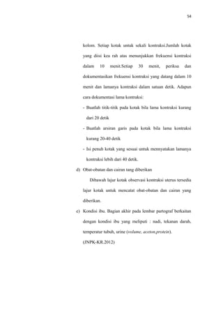 54
kolom. Setiap kotak untuk sekali kontraksi.Jumlah kotak
yang diisi kea rah atas menunjukkan frekuensi kontraksi
dalam 10 menit.Setiap 30 menit, periksa dan
dokumentasikan frekuensi kontraksi yang datang dalam 10
menit dan lamanya kontraksi dalam satuan detik. Adapun
cara dokumentasi lama kontraksi:
- Buatlah titik-titik pada kotak bila lama kontraksi kurang
dari 20 detik
- Buatlah arsiran garis pada kotak bila lama kontraksi
kurang 20-40 detik
- Isi penuh kotak yang sesuai untuk mennyatakan lamanya
kontraksi lebih dari 40 detik.
d) Obat-obatan dan cairan tang diberikan
Dibawah lajur kotak observasi kontraksi uterus tersedia
lajur kotak untuk mencatat obat-obatan dan cairan yang
diberikan.
e) Kondisi ibu. Bagian akhir pada lembar partograf berkaitan
dengan kondisi ibu yang meliputi : nadi, tekanan darah,
temperatur tubuh, urine (volume, aceton,protein).
(JNPK-KR.2012)
 