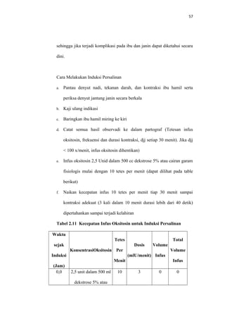 57
sehingga jika terjadi komplikasi pada ibu dan janin dapat diketahui secara
dini.
Cara Melakukan Induksi Persalinan
a. Pantau denyut nadi, tekanan darah, dan kontraksi ibu hamil serta
periksa denyut jantung janin secara berkala
b. Kaji ulang indikasi
c. Baringkan ibu hamil miring ke kiri
d. Catat semua hasil observadi ke dalam partograf (Tetesan infus
oksitosin, frekuensi dan durasi kontraksi, djj setiap 30 menit). Jika djj
< 100 x/menit, infus oksitosin dihentikan)
e. Infus oksitosin 2,5 Unid dalam 500 cc dekstrose 5% atau cairan garam
fisiologis mulai dengan 10 tetes per menit (dapat dilihat pada table
berikut)
f. Naikan kecepatan infus 10 tetes per menit tiap 30 menit sampai
kontraksi adekuat (3 kali dalam 10 menit durasi lebih dari 40 detik)
dipertahankan sampai terjadi kelahiran
Tabel 2.11 Kecepatan Infus Oksitosin untuk Induksi Persalinan
Waktu
sejak
Induksi
(Jam)
KonsentrasiOksitosin
Tetes
Per
Menit
Dosis
(mlU/menit)
Volume
Infus
Total
Volume
Infus
0,0 2,5 unit dalam 500 ml
dekstrose 5% atau
10 3 0 0
 