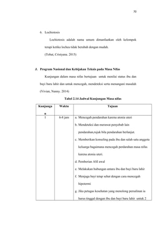 70
6. Lochiotosis
Lochiotosis adalah nama umum dimanfaatkan oleh kelompok
terapi ketika lochea tidak berubah dengan mudah.
(Tobat, Cristyana. 2015)
J. Program Nasional dan Kebijakan Teknis pada Masa Nifas
Kunjungan dalam masa nifas bertujuan untuk menilai status ibu dan
bayi baru lahir dan untuk mencegah, mendeteksi serta menangani masalah
(Vivian, Nanny. 2014)
Tabel 2.14 Jadwal Kunjungan Masa nifas
Kunjunga
n
Waktu Tujuan
1 6-8 jam a. Mencegah pendarahan karena atonia uteri
b. Mendeteksi dan merawat penyebab lain
pendarahan,rujuk bila pendarahan berlanjut.
c. Memberikan konseling pada ibu dan salah satu anggota
keluarga bagaimana mencegah perdarahan masa nifas
karena atonia uteri.
d. Pemberian ASI awal
e. Melakukan hubungan antara ibu dan bayi baru lahir
f. Menjaga bayi tetap sehat dengan cara mencegah
hipotermi
g. Jika petugas kesehatan yang menolong persalinan ia
harus tinggal dengan ibu dan bayi baru lahir untuk 2
 