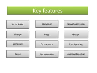 Key featuresSocial ActionDiscussionNews SubmissionChangeBlogsGroupsCampaign E-commerceEvent postingCause Audio/video/chatOpportunities