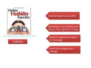 Detailed Organizations profileShowcasing  Case Study/Success Stories/ Most Significant ChangeDisplay of organizations logo in the homepage VisibilityDirect Link to organization webpage
