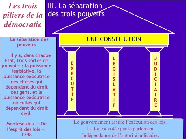 Dissertation de droit constitutionnel la sparation des pouvoirs