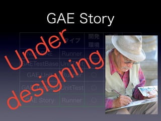 App Engineと非同期とテストと私