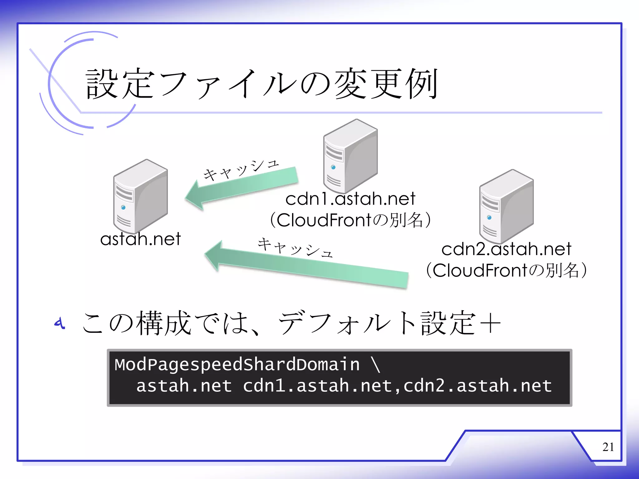 設定ファイルの変更例


                 cdn1.astah.net
               （CloudFrontの別名）
 astah.net
                                cdn2.astah.net
                              （CloudFrontの別名）


‫ ﻪ‬この構成では、デフォルト設定＋
  ModPagespeedShardDomain 
    astah.net cdn1.astah.net,cdn2.astah.net


                                                 21
 