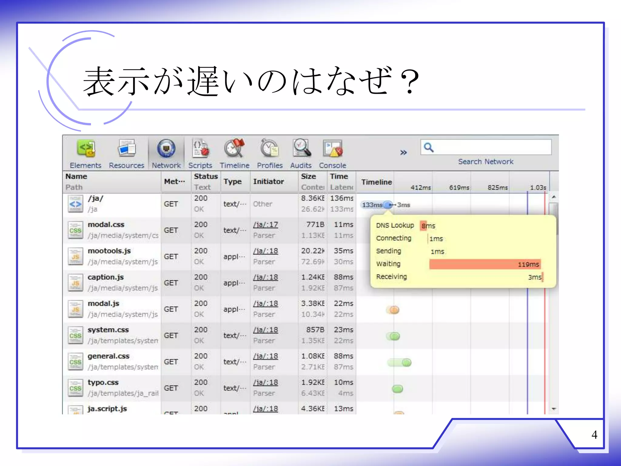 表示が遅いのはなぜ？




             4
 