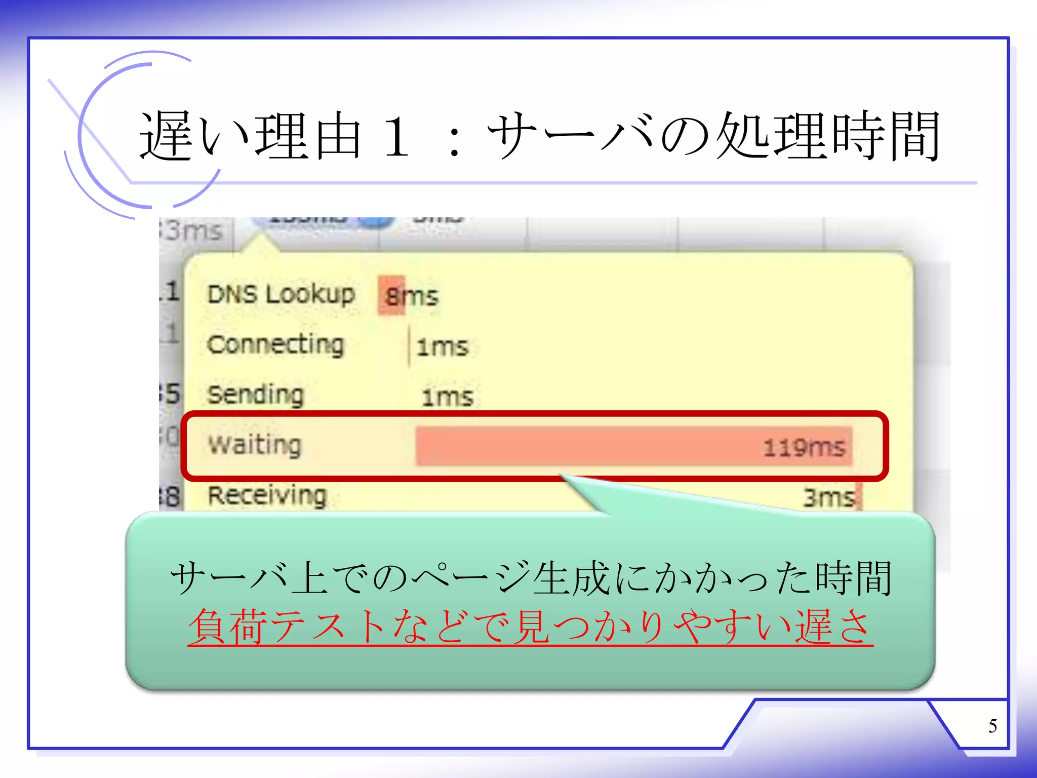 遅い理由１：サーバの処理時間




サーバ上でのページ生成にかかった時間
負荷テストなどで見つかりやすい遅さ

                     5
 