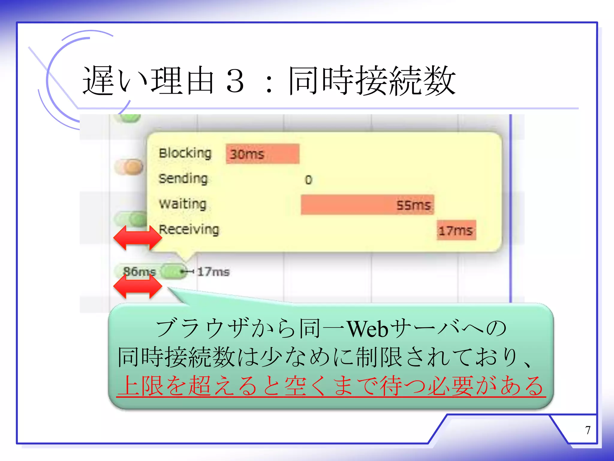 遅い理由３：同時接続数




   ブラウザから同一Webサーバへの
 同時接続数は尐なめに制限されており、
 上限を超えると空くまで待つ必要がある
                      7
 
